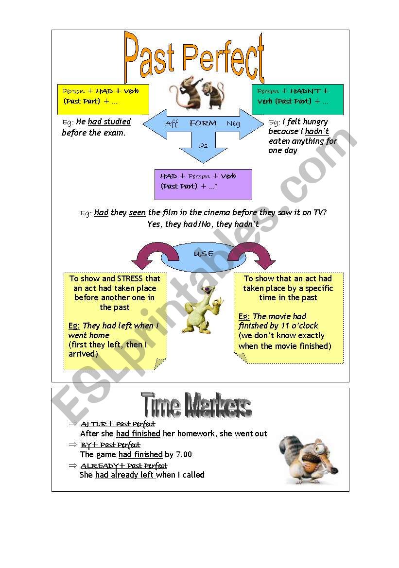 Mind Map- Past Perfect worksheet