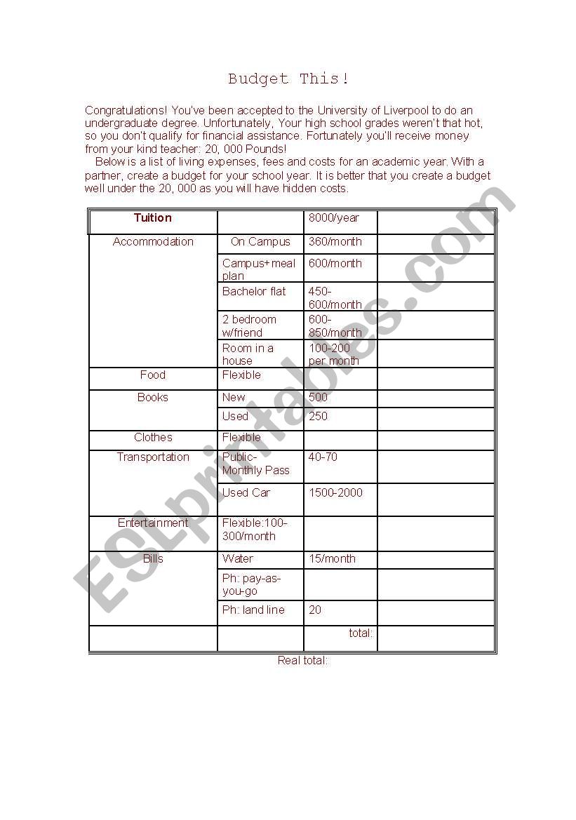 Creating a Budget worksheet