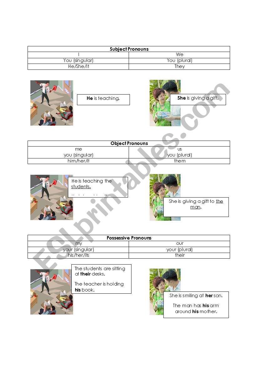 Subject, Object, and Possessive Pronouns