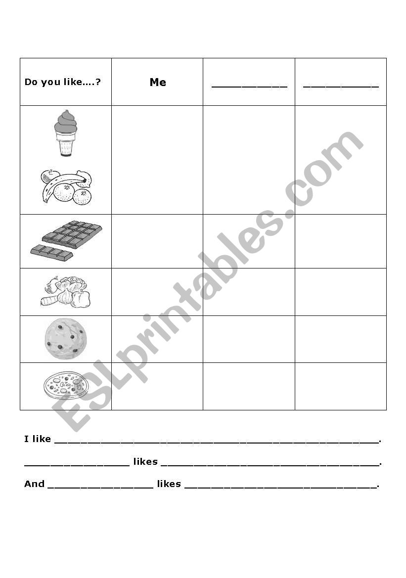 Food Likes/Dislikes Survey worksheet