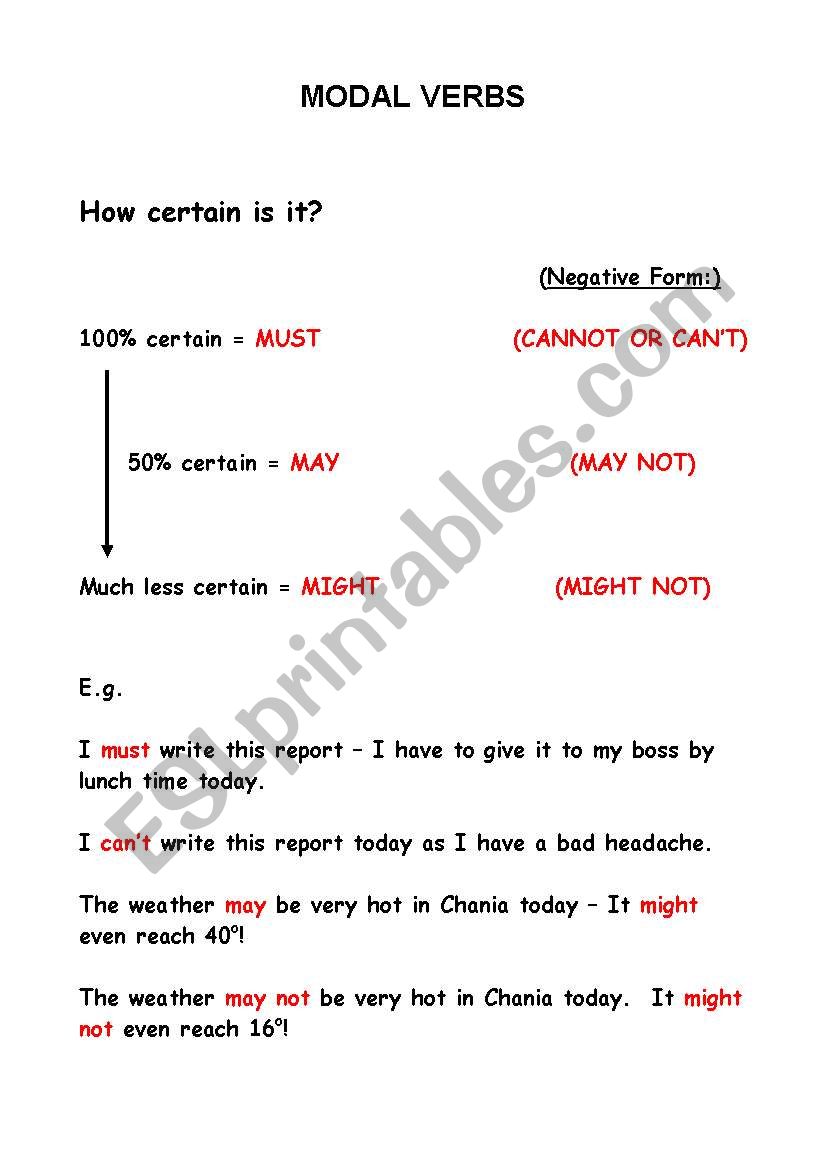 Modal Verbs - Must, May, Might