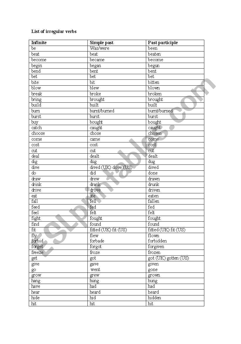 irregular verbs  worksheet