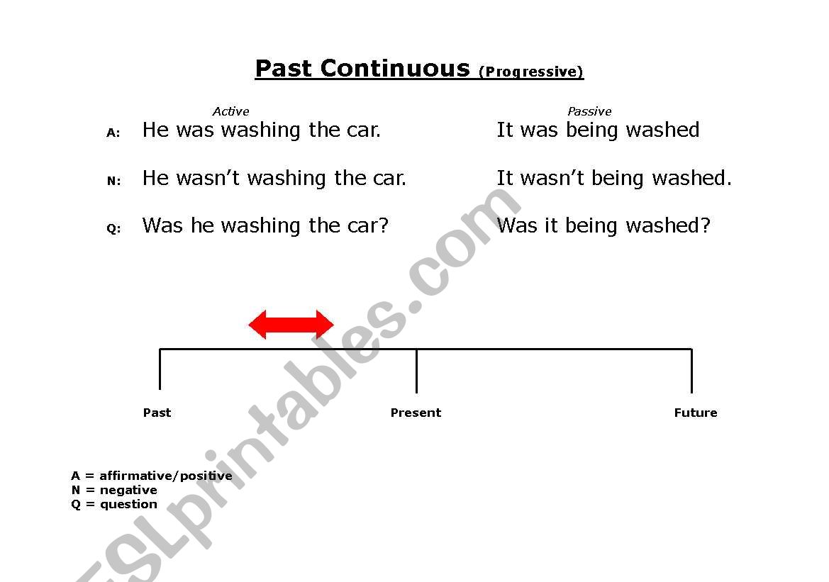 Past Continuous on time line worksheet