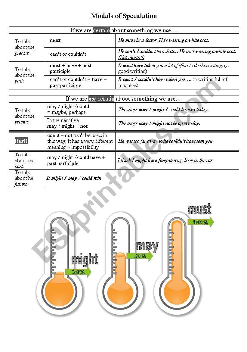 Modals of Speculation worksheet