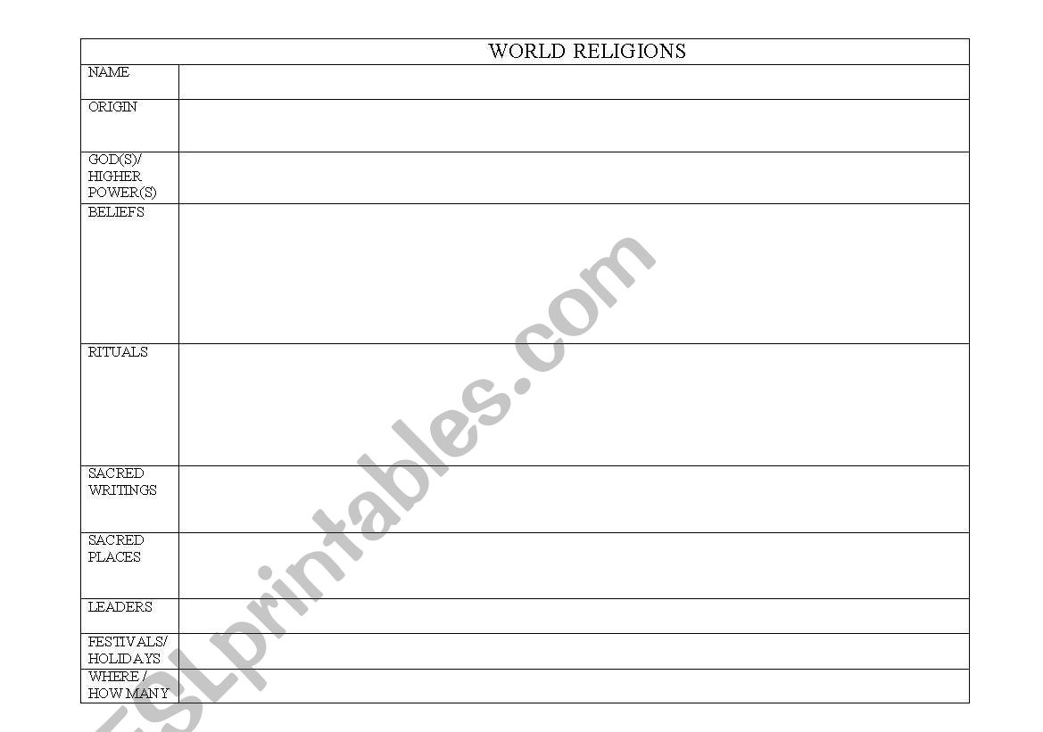 World Religions Chart worksheet