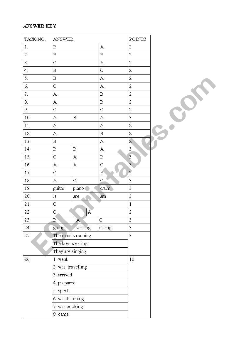 KEY TO PLACEMENT TEST FOR PRIMARY SCHOOL STUDENTS