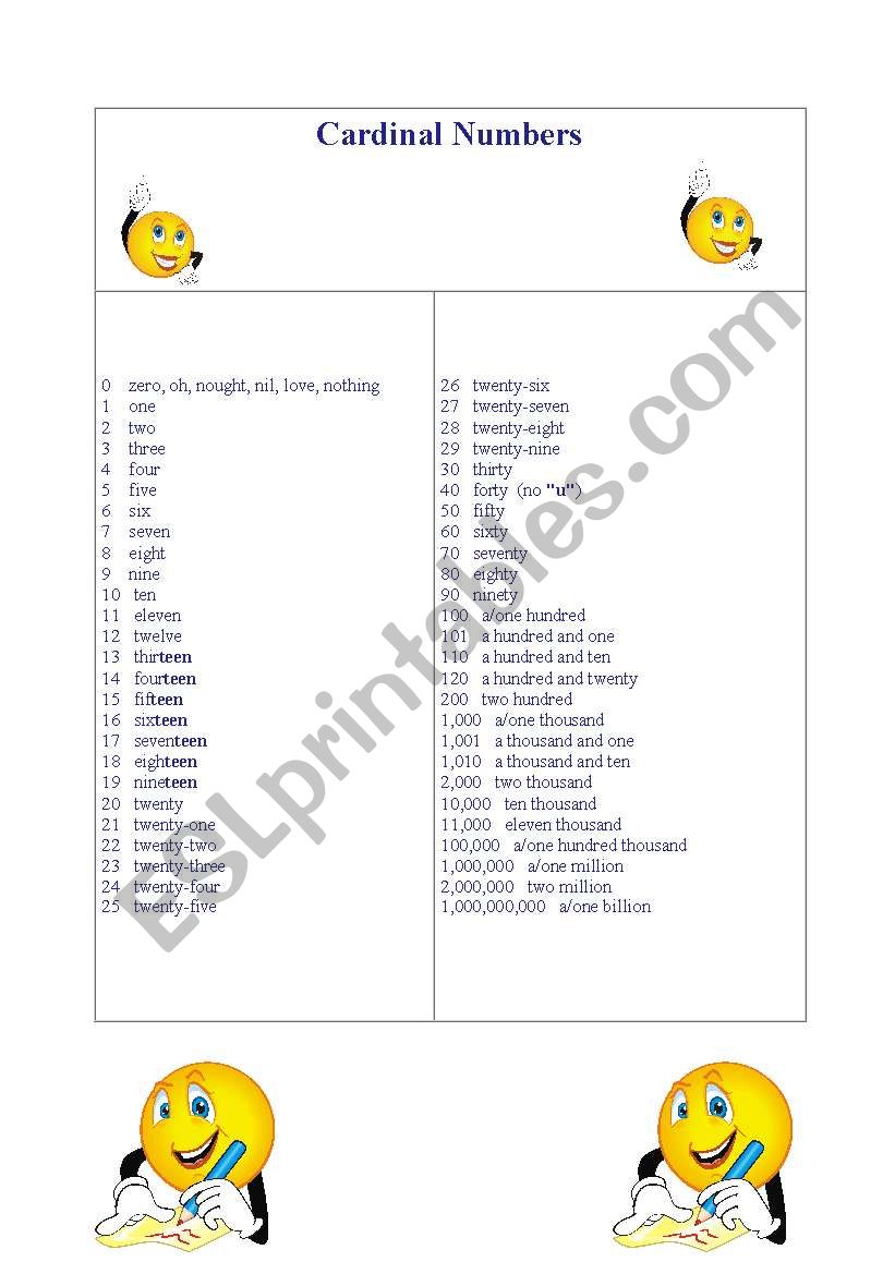 Cardinal Numbers  worksheet