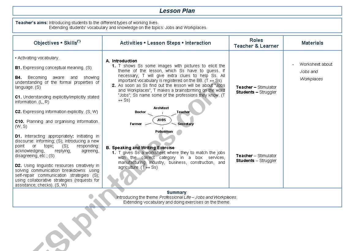 Lesson Plan to introduce JOBS 