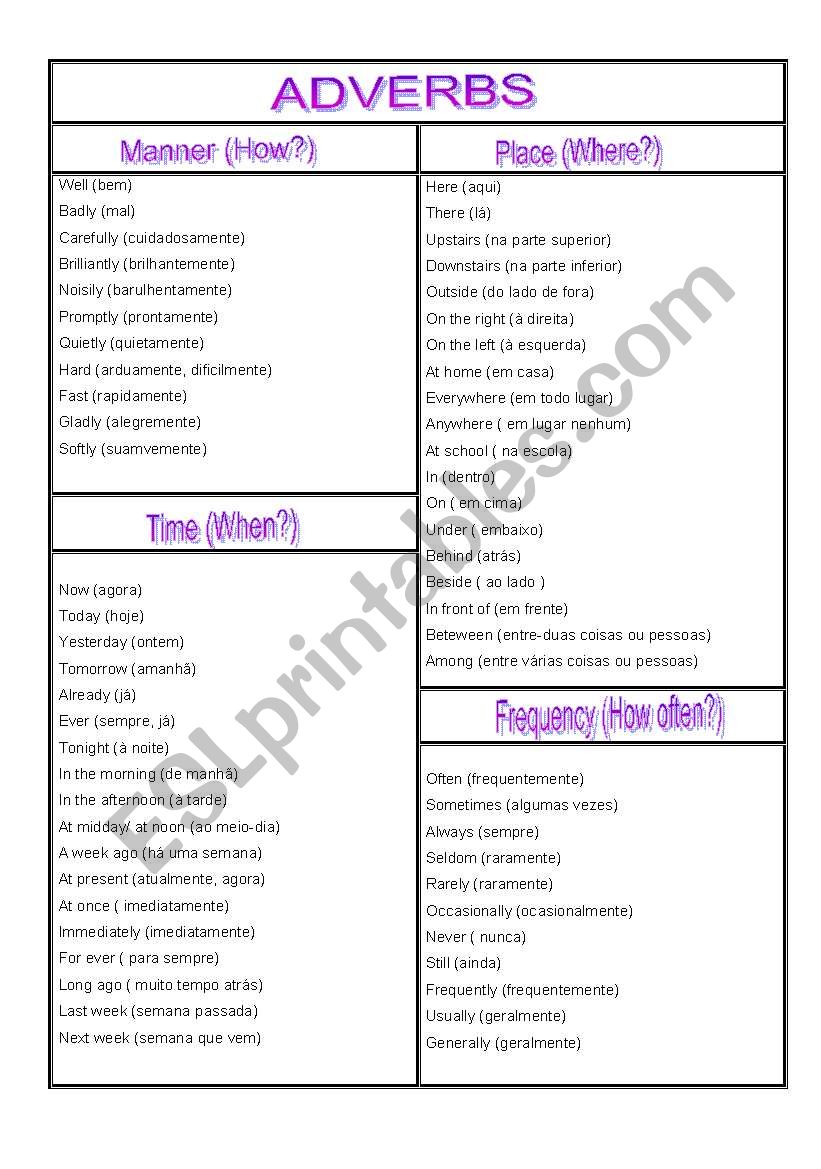 List of Adverbs worksheet