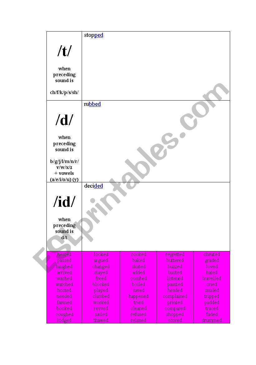 Teaching the /ed/ ending worksheet