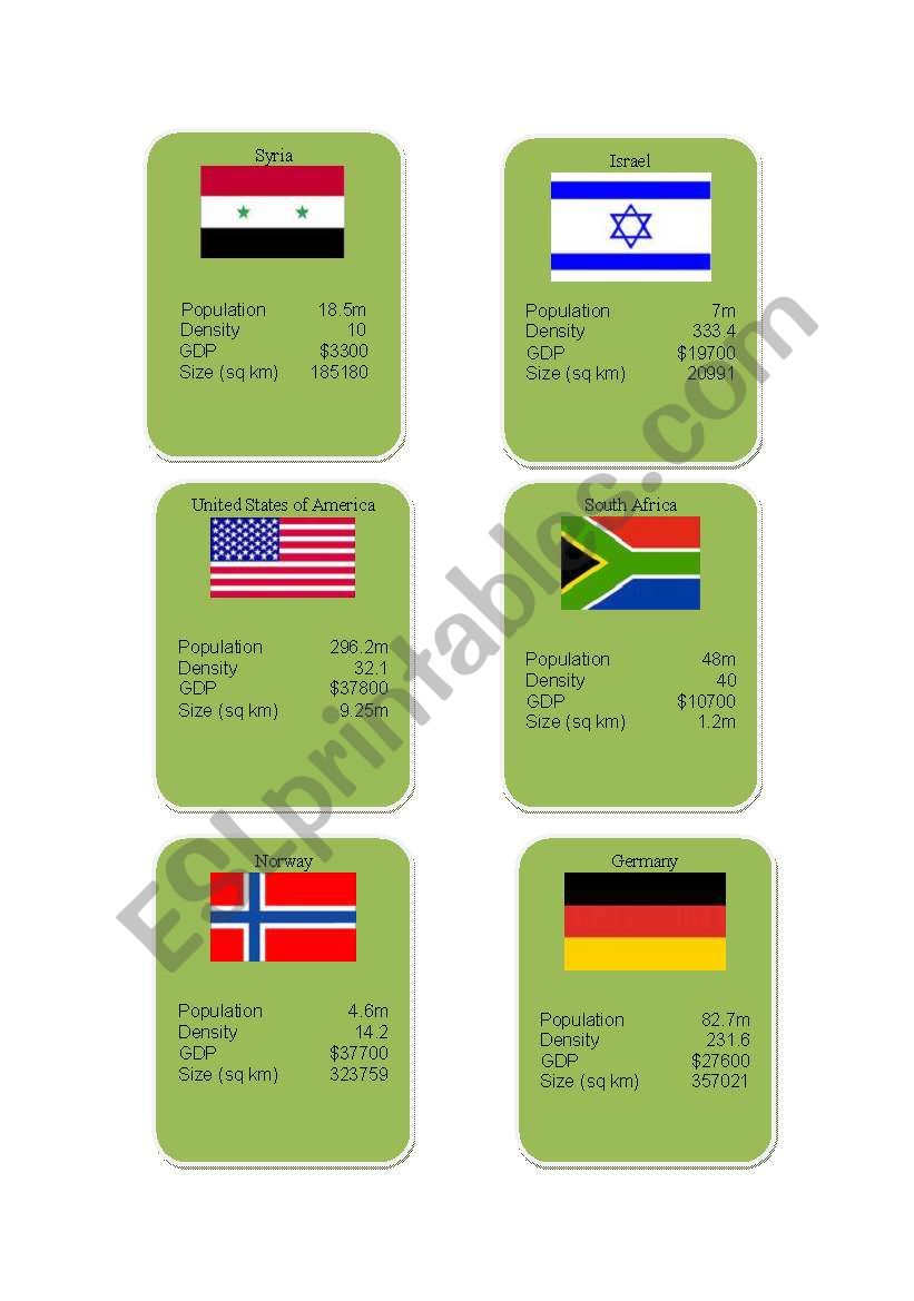 countries worksheet