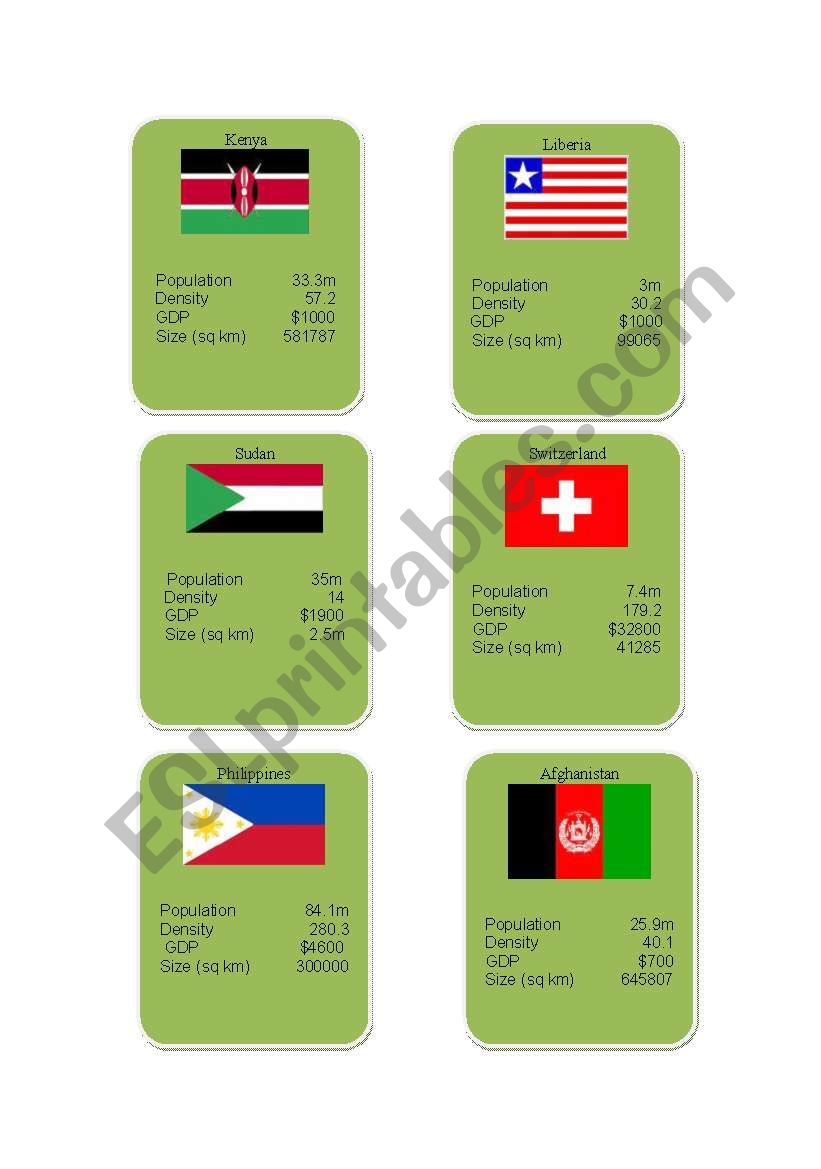 countries worksheet