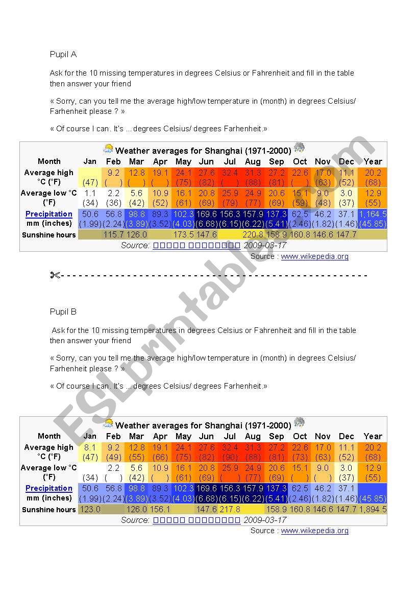 pair work weather in Shangai worksheet