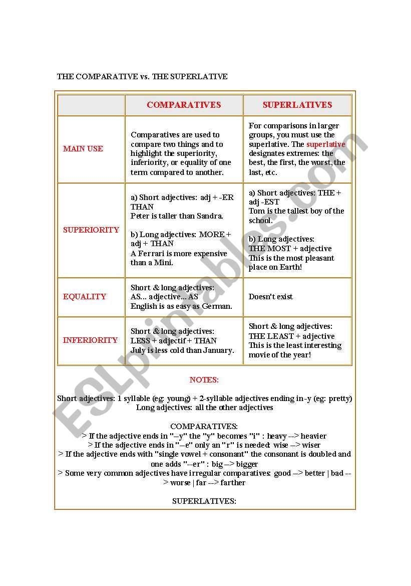 THE COMPARATIVE vs. THE SUPERLATIVE