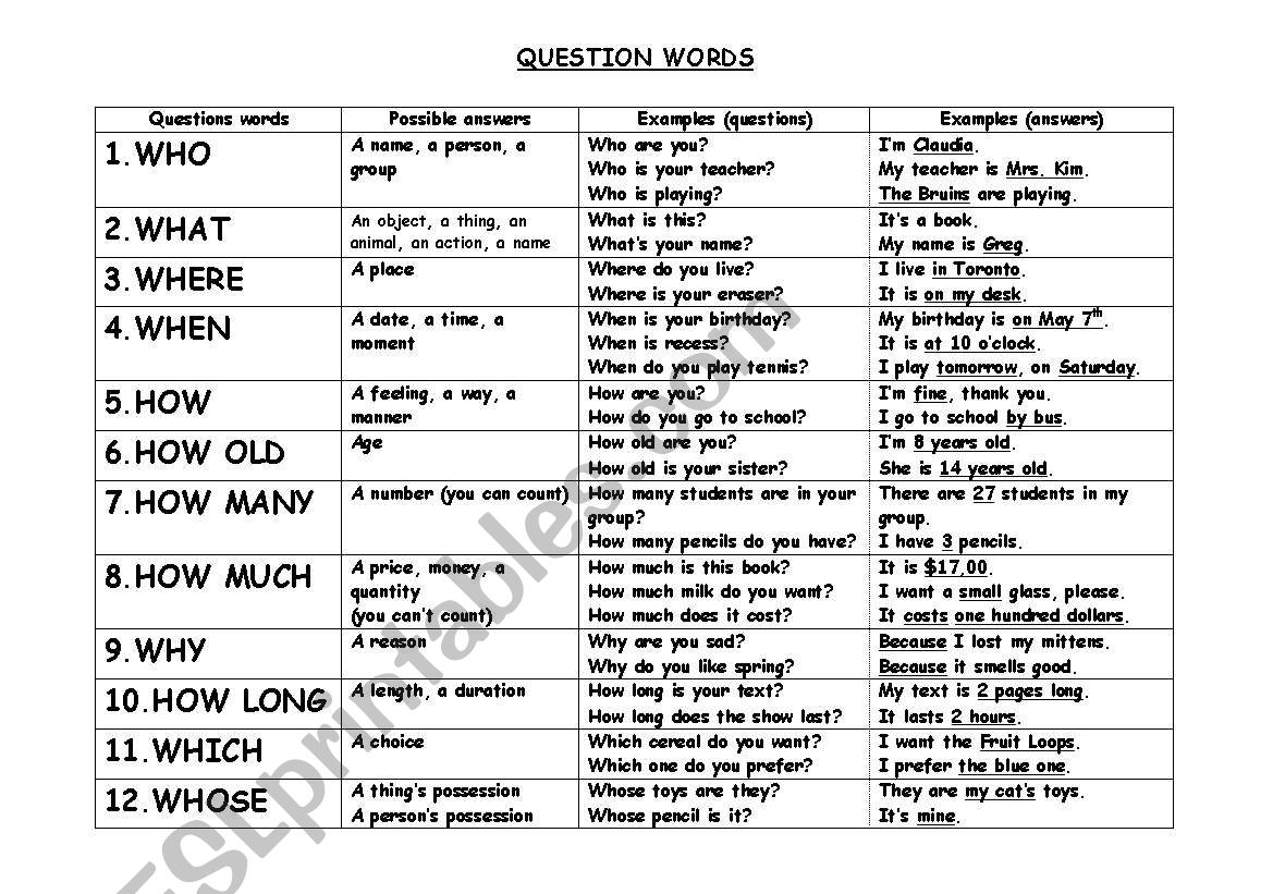 Question Words worksheet