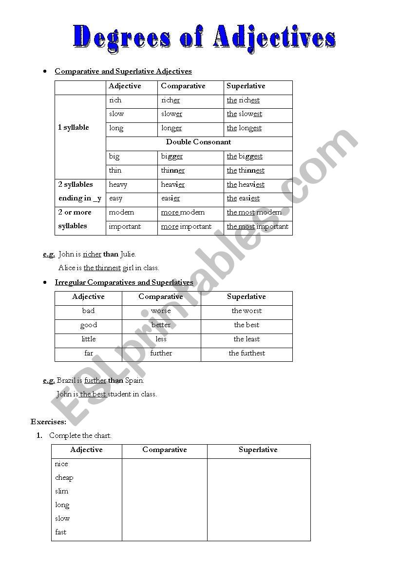 Degrees of Adjectives worksheet