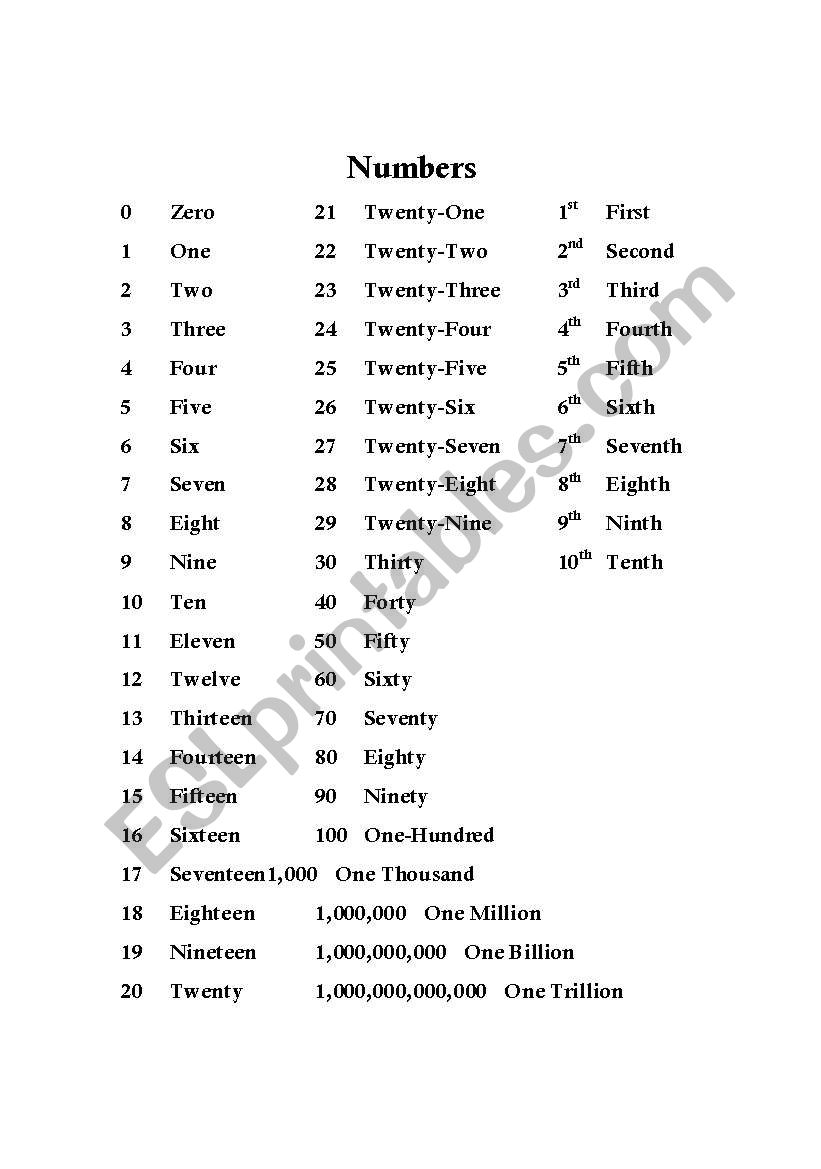 Numbers Cardinal and Ordinal worksheet