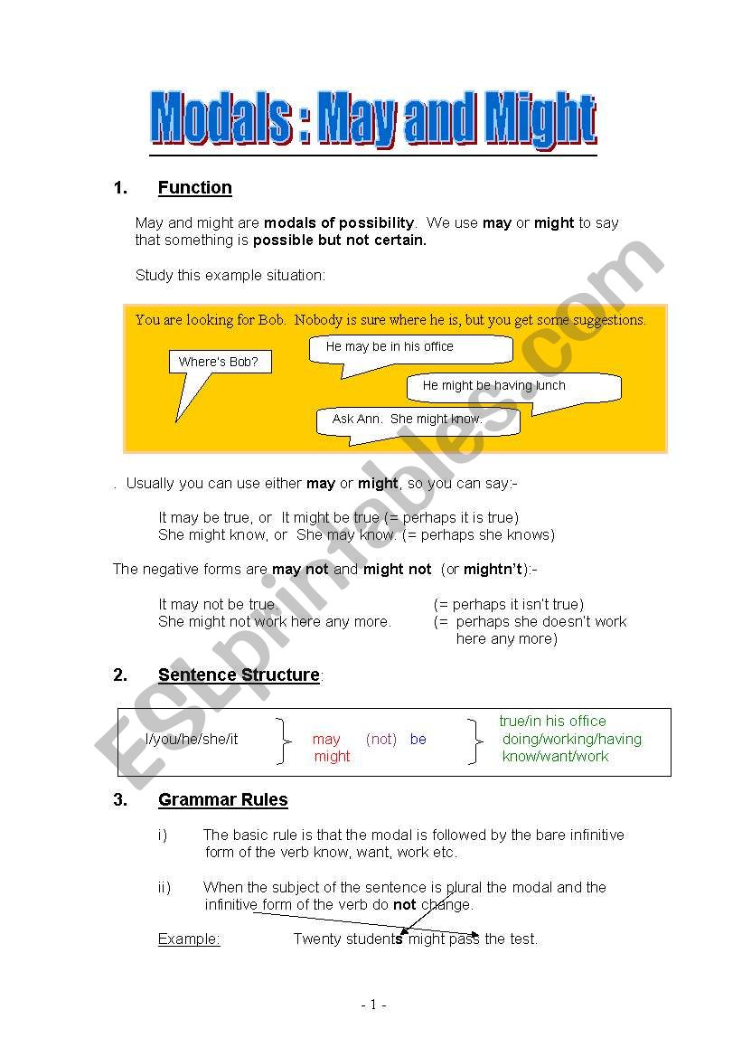 Modals: May and Might worksheet