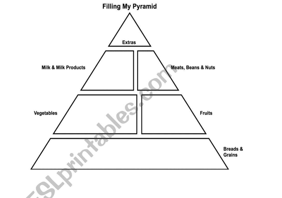 Worksheets On Food Pyramid