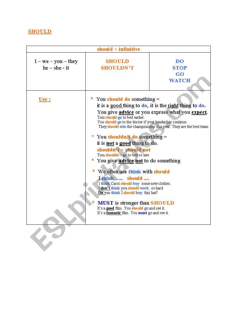 The modal verb SHOULD + Infinitive - a small scheme