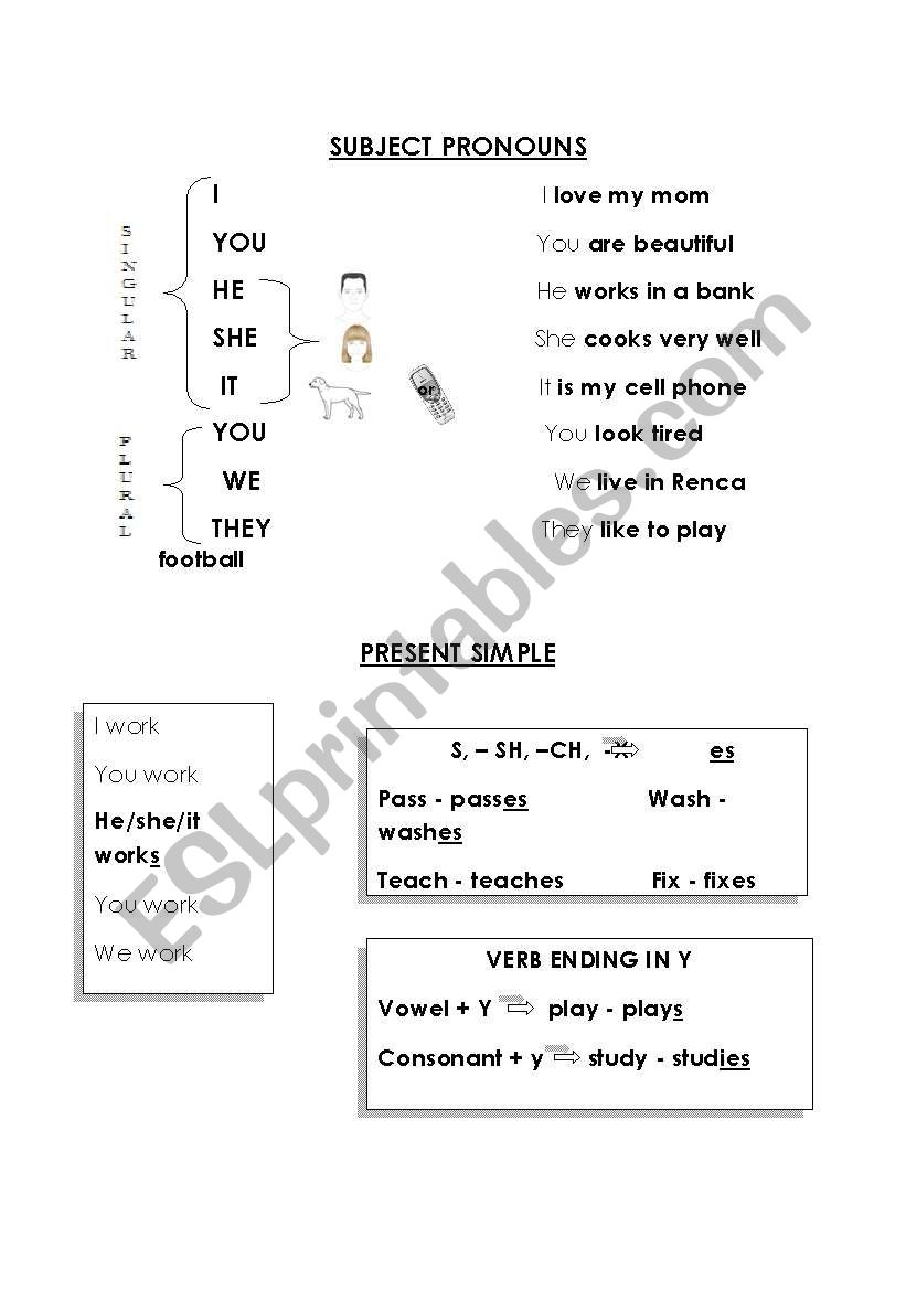 SUBJECT PRONOUNS AND PRESENT SIMPLE 