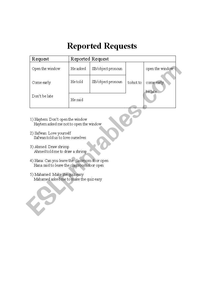 Reported Speech worksheet