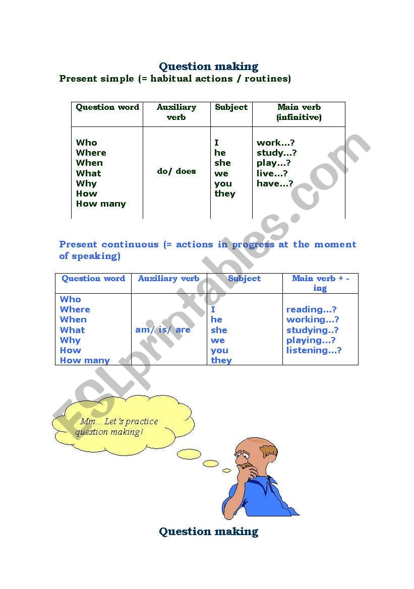 Question making - present simple