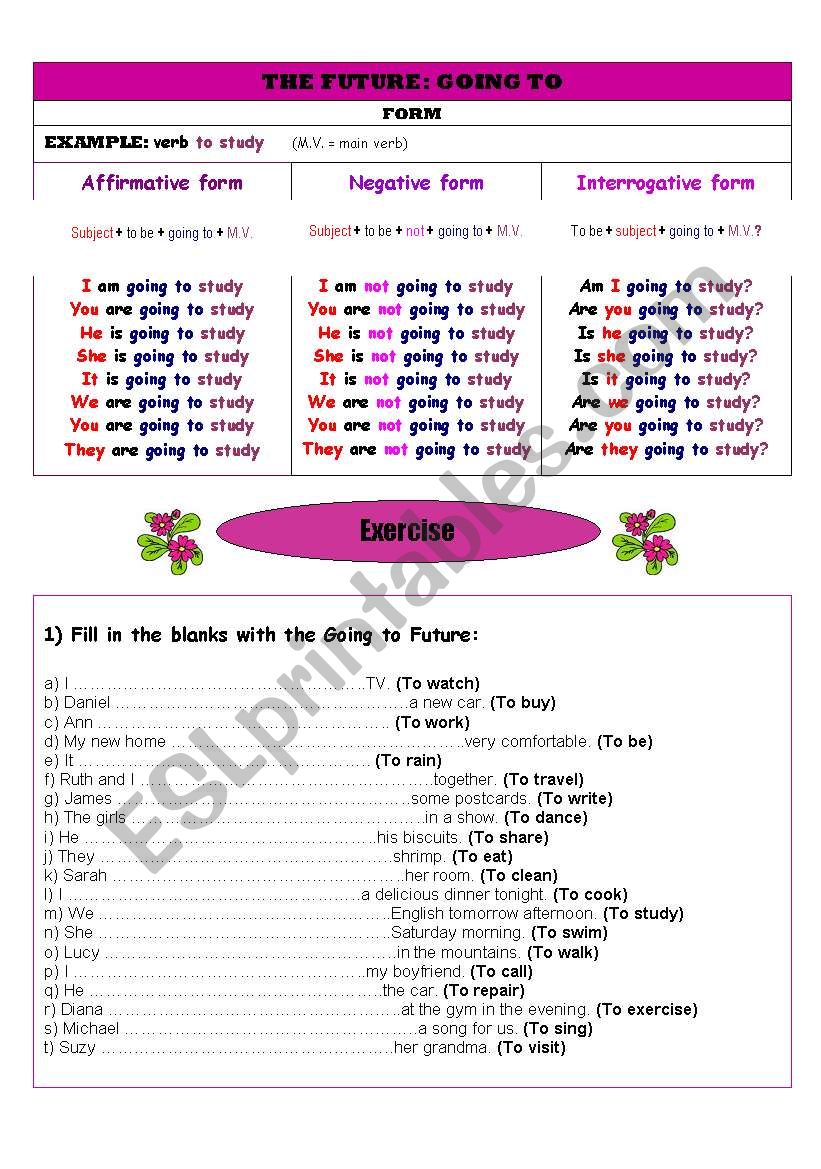 The Future: Going To worksheet