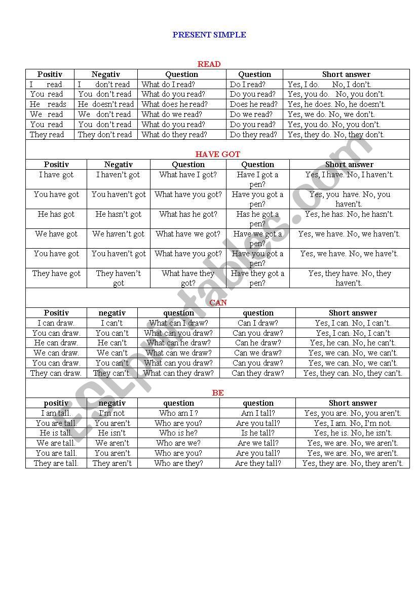 Present simple types worksheet