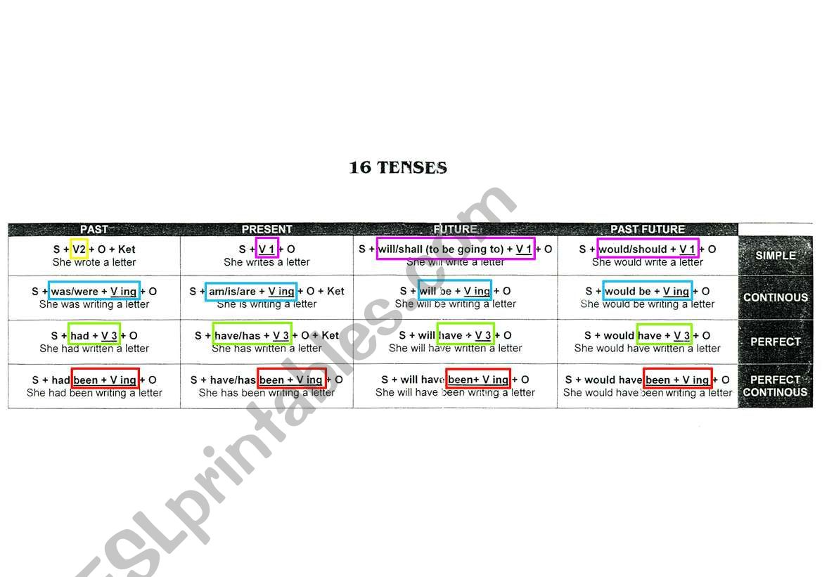 16 Tenses Table worksheet