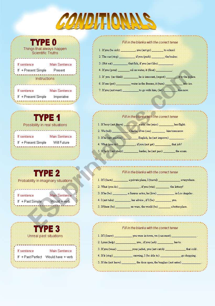 Conditionals: Rules and exercises