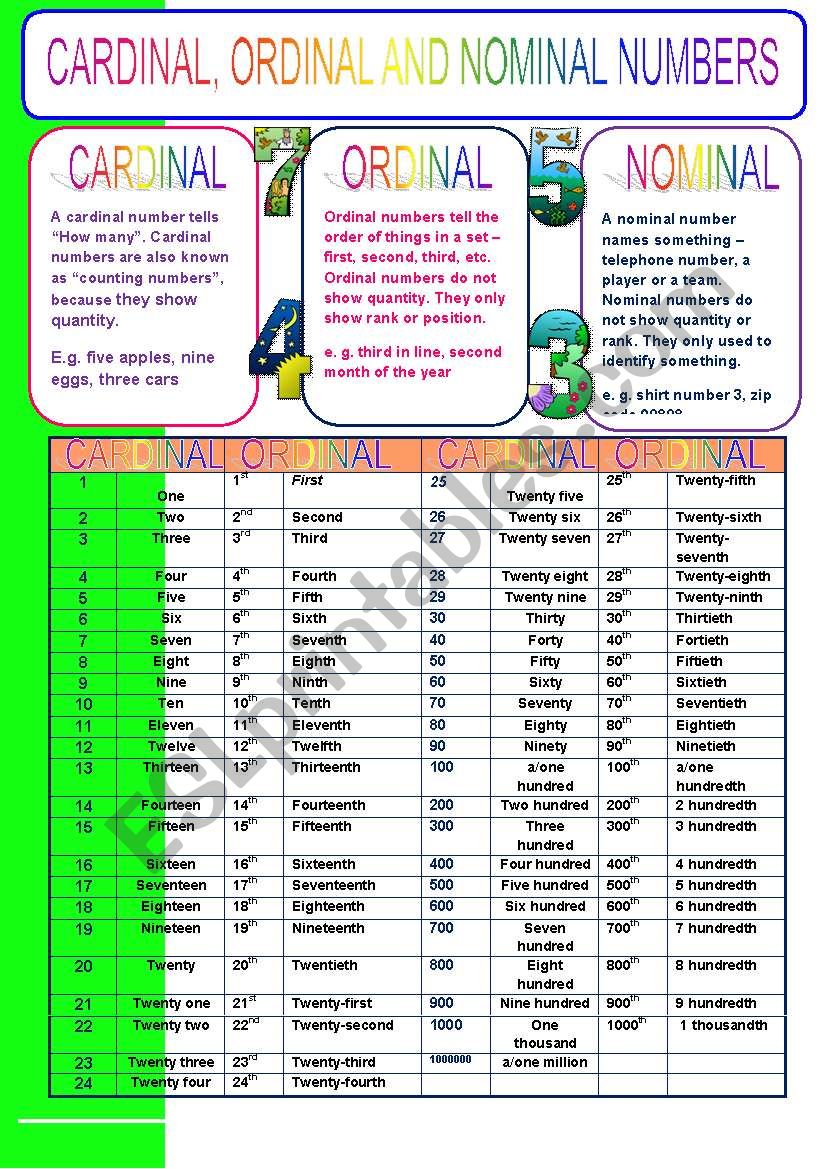 Cardinal Ordinal And Nominal Numbers Worksheet