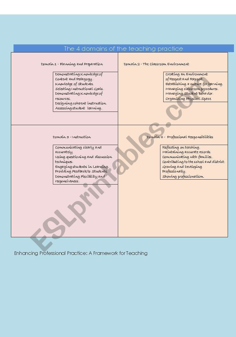 The 4 domains in teaching practice