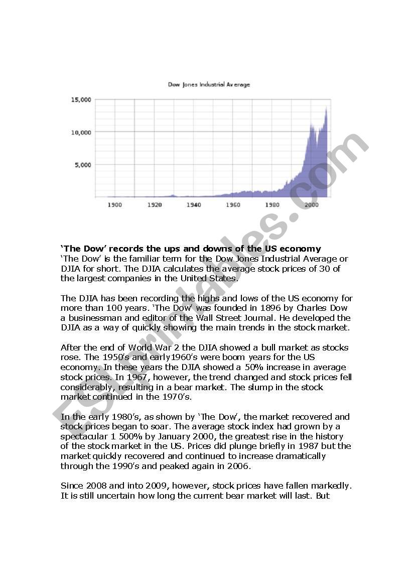 The Dow Jones Industrial Average