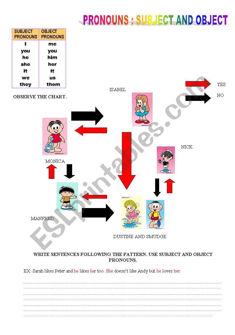 pronouns subject and object worksheet