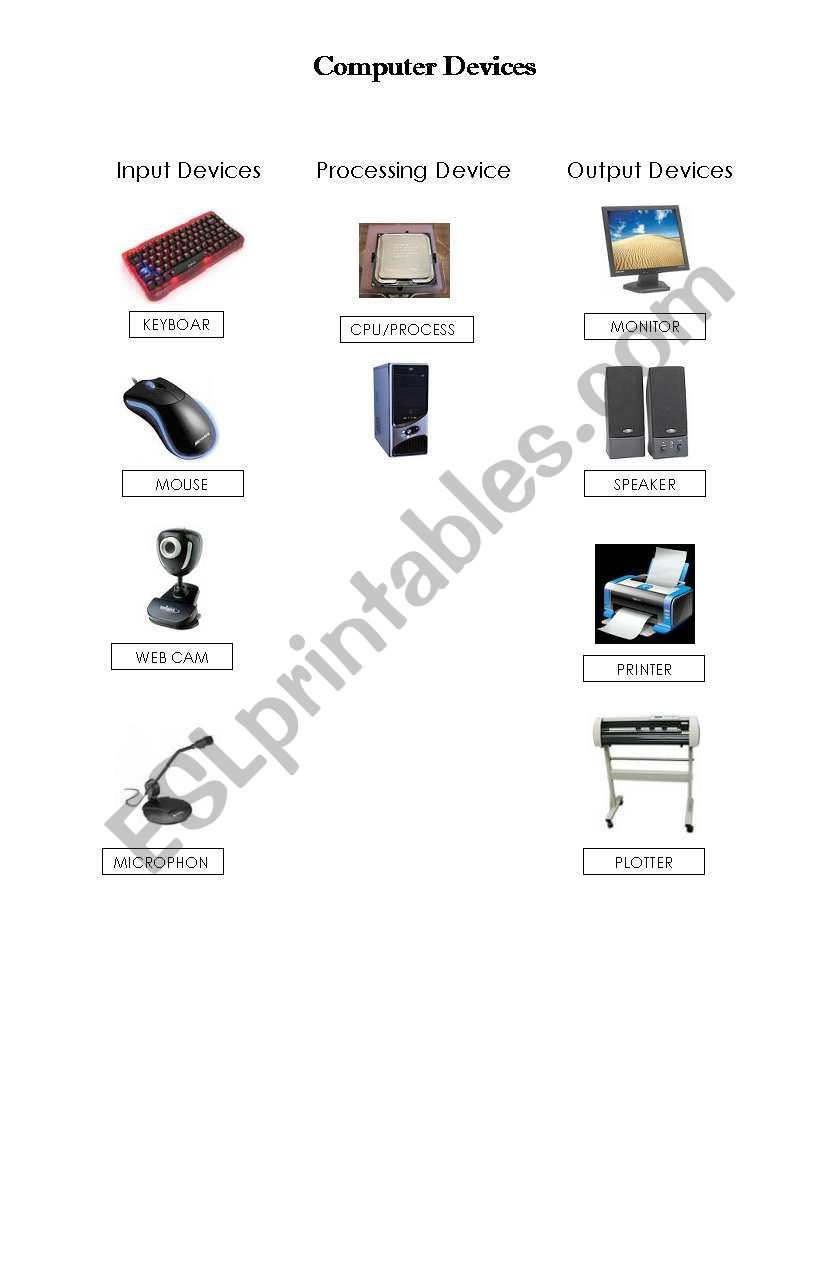 Computer Devices worksheet