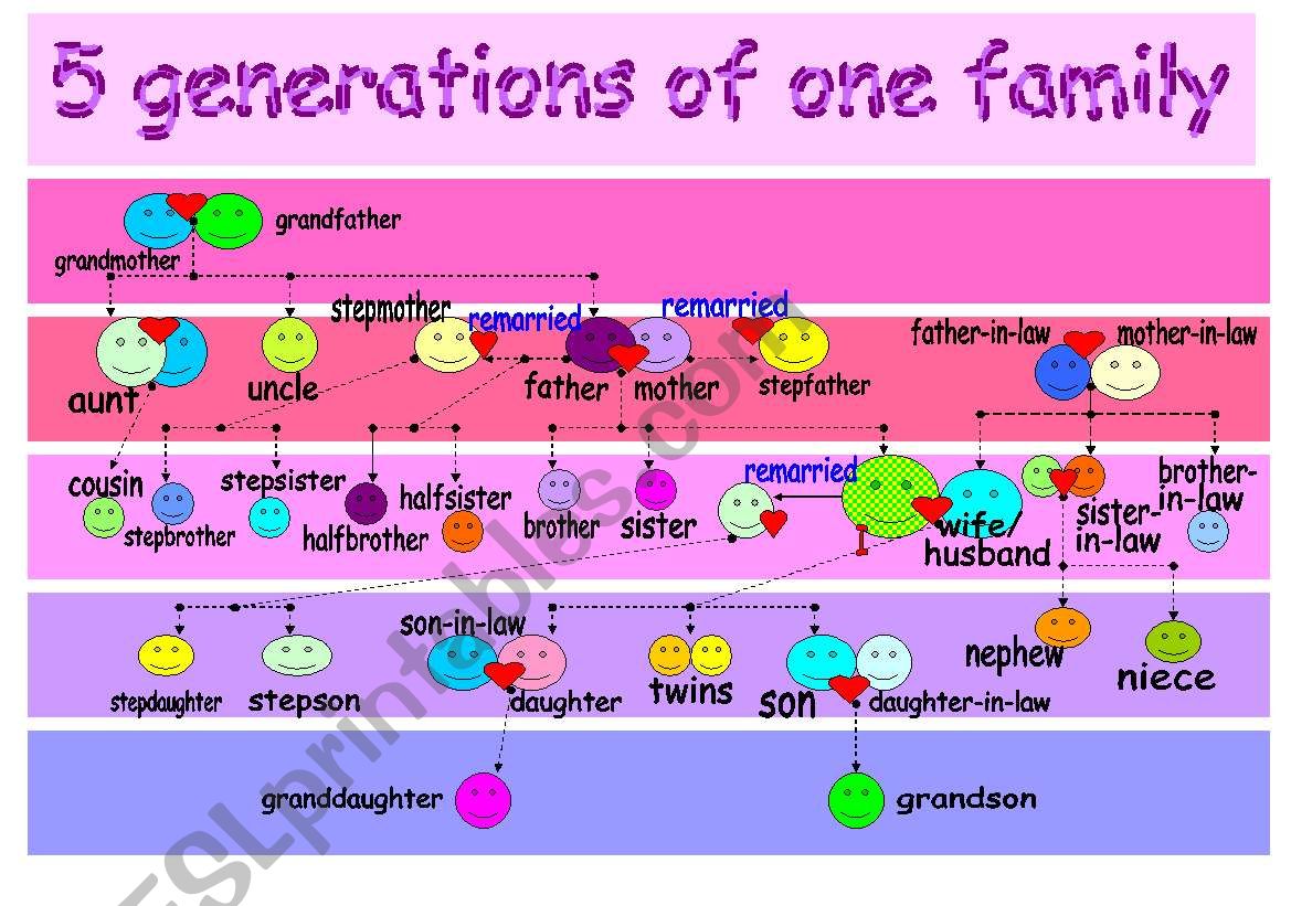 5 generations of one family worksheet