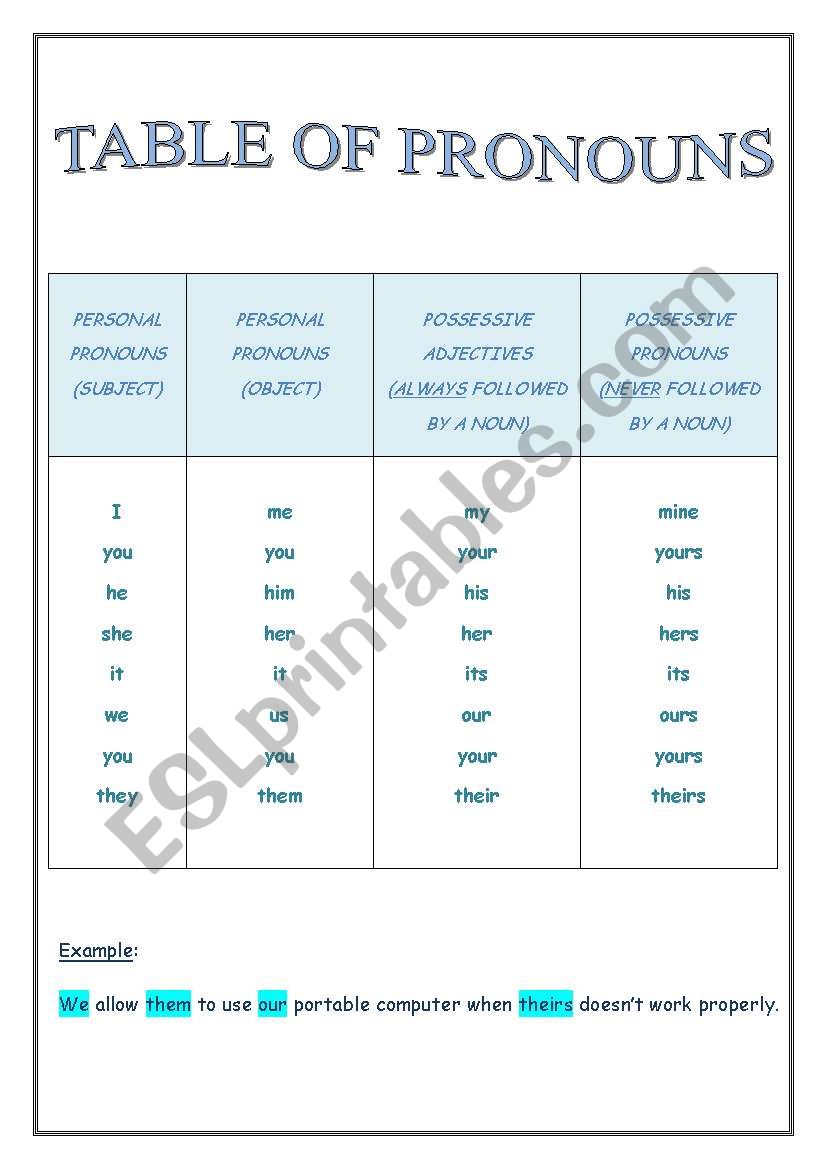 Table of pronouns worksheet