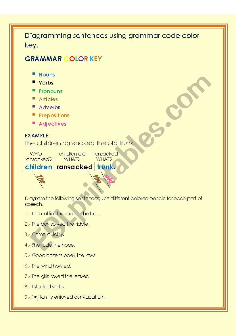 PARTS OF SPEECH worksheet