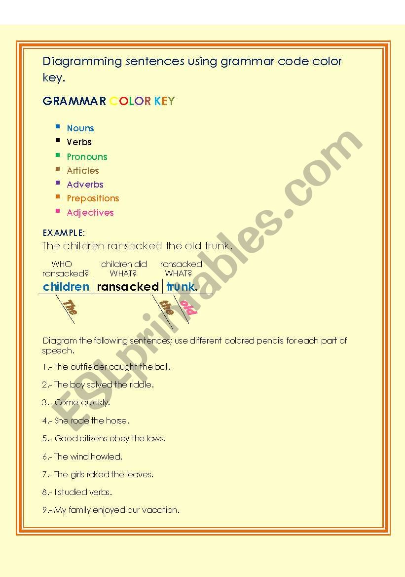 PARTS OF SPEECH worksheet