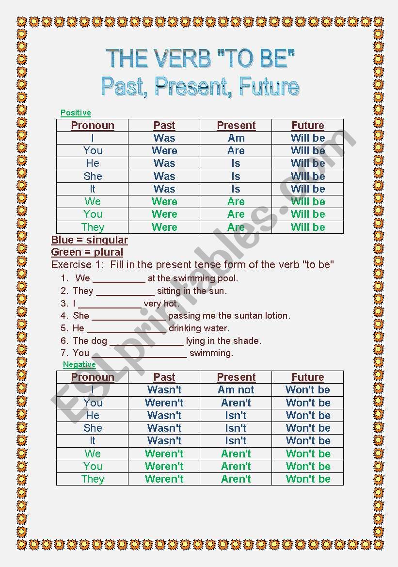 Verb to Be Present Past Future ESL Worksheet By JudyHalevi