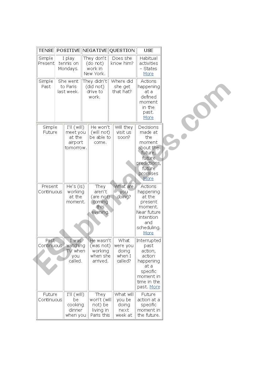 tenses worksheet