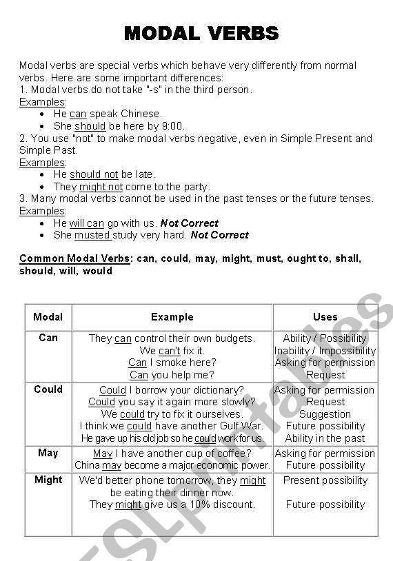 ENGLISH MODAL VERBS worksheet