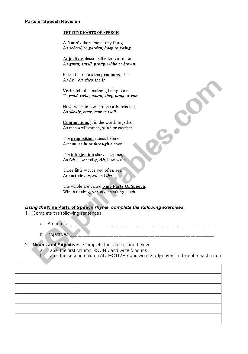 Parts of speech revision worksheet