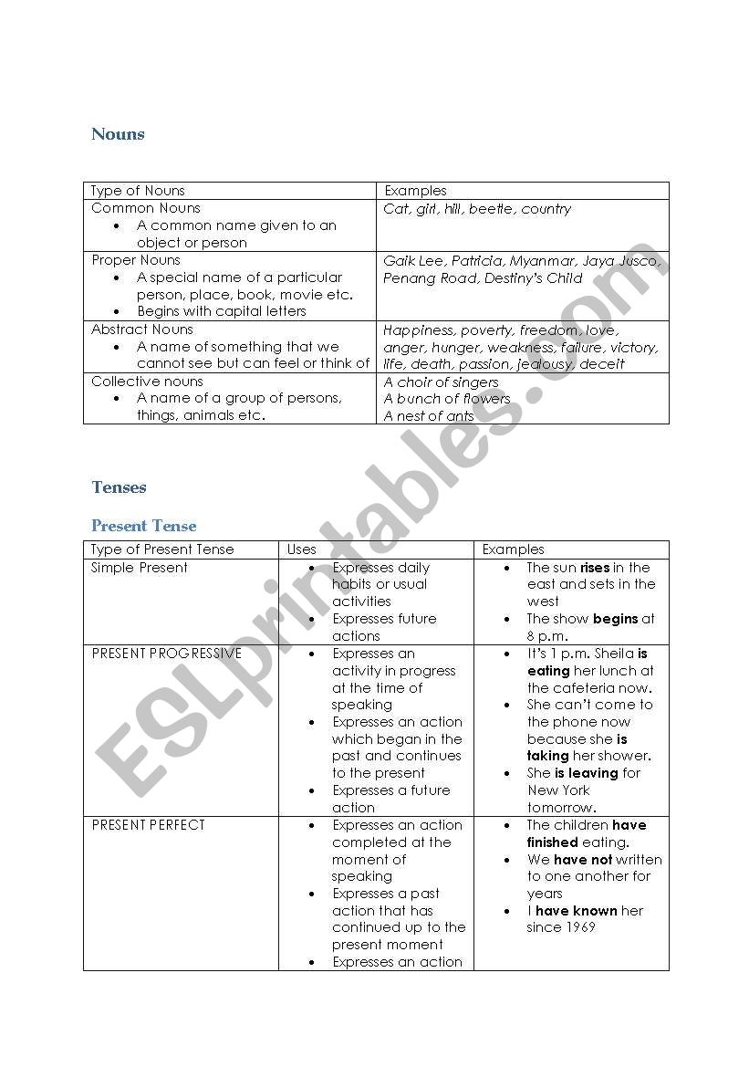 Basic Grammar worksheet