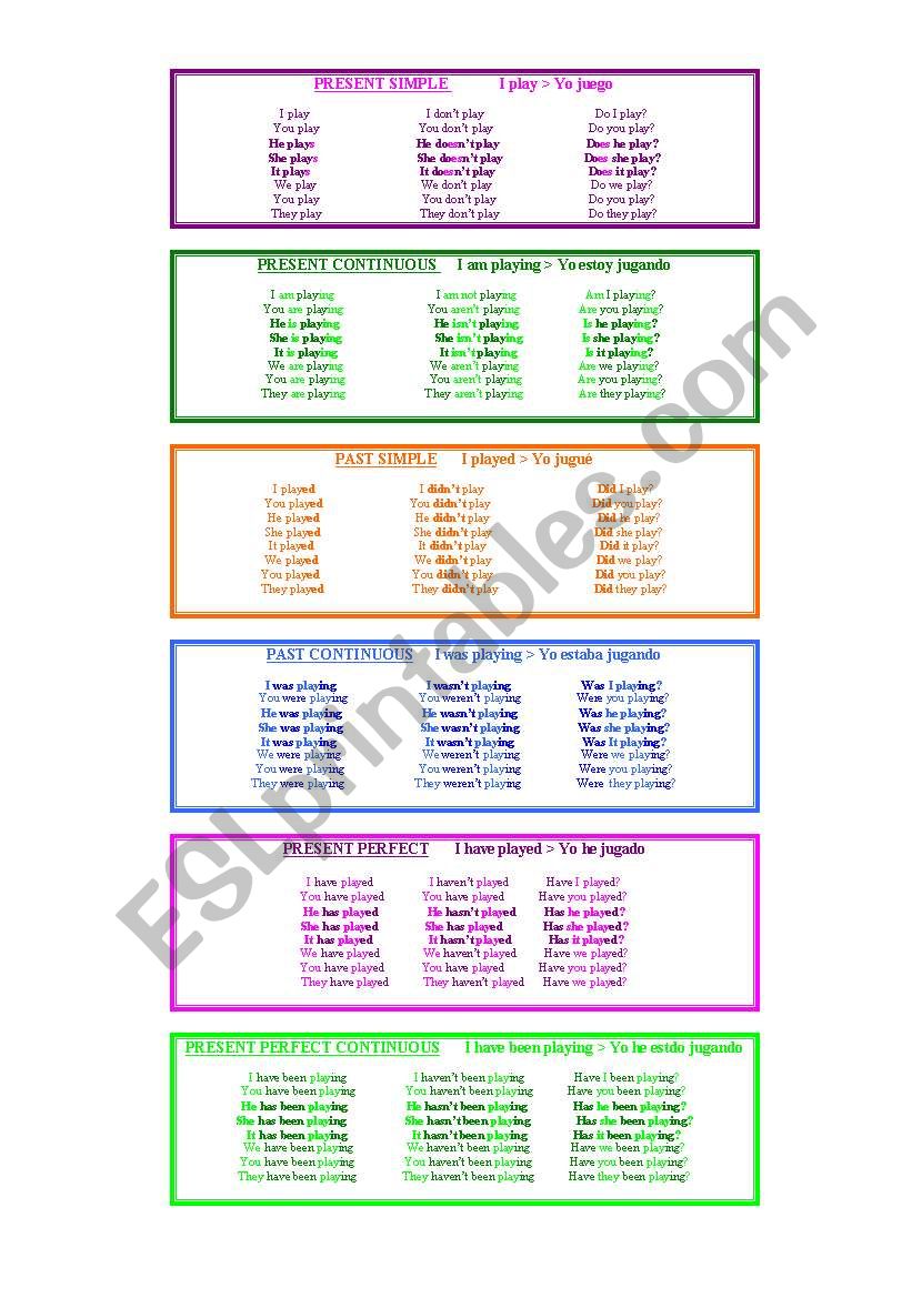 Tenses Review worksheet