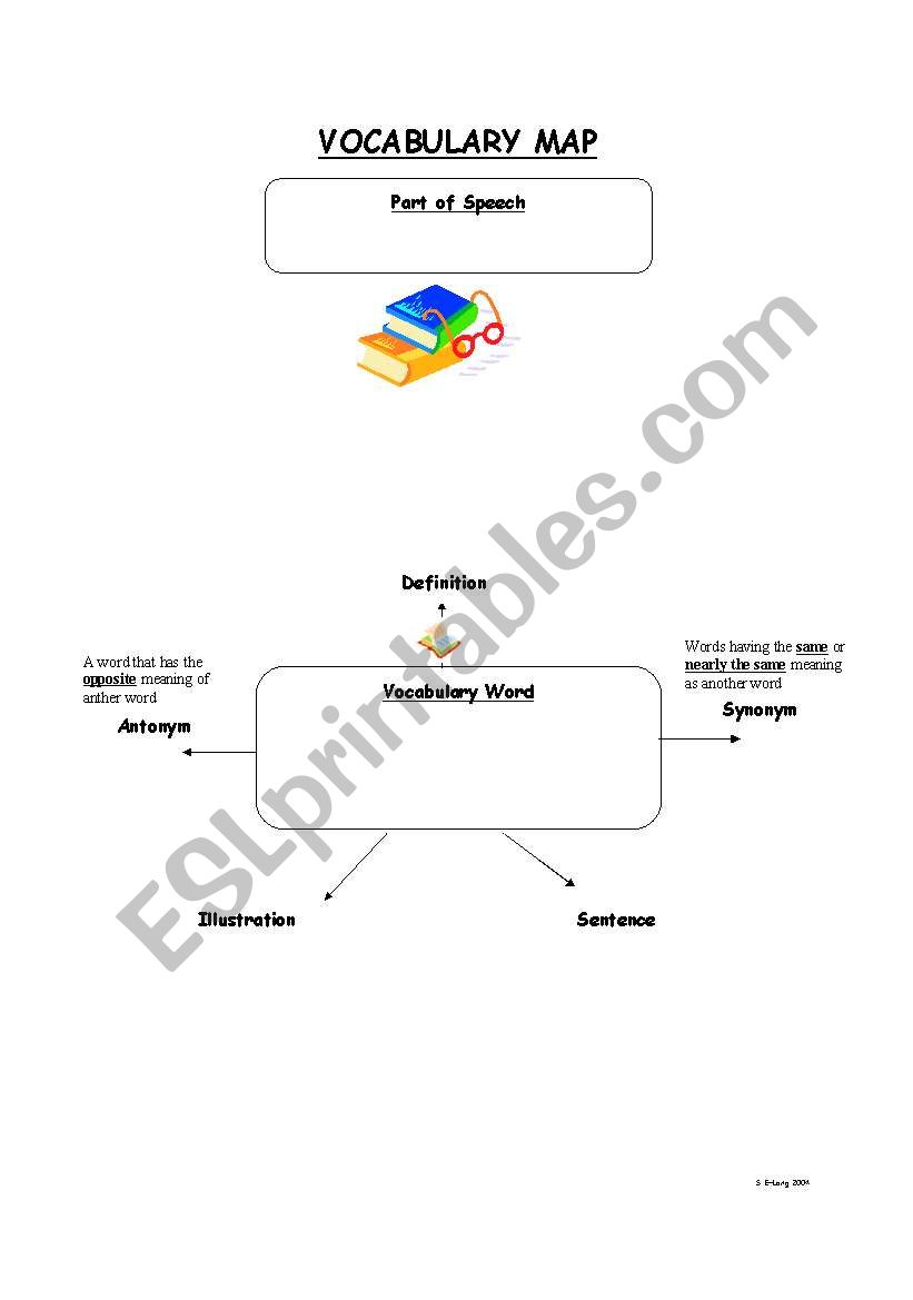 Vocabulary Map - Graphic Organizer