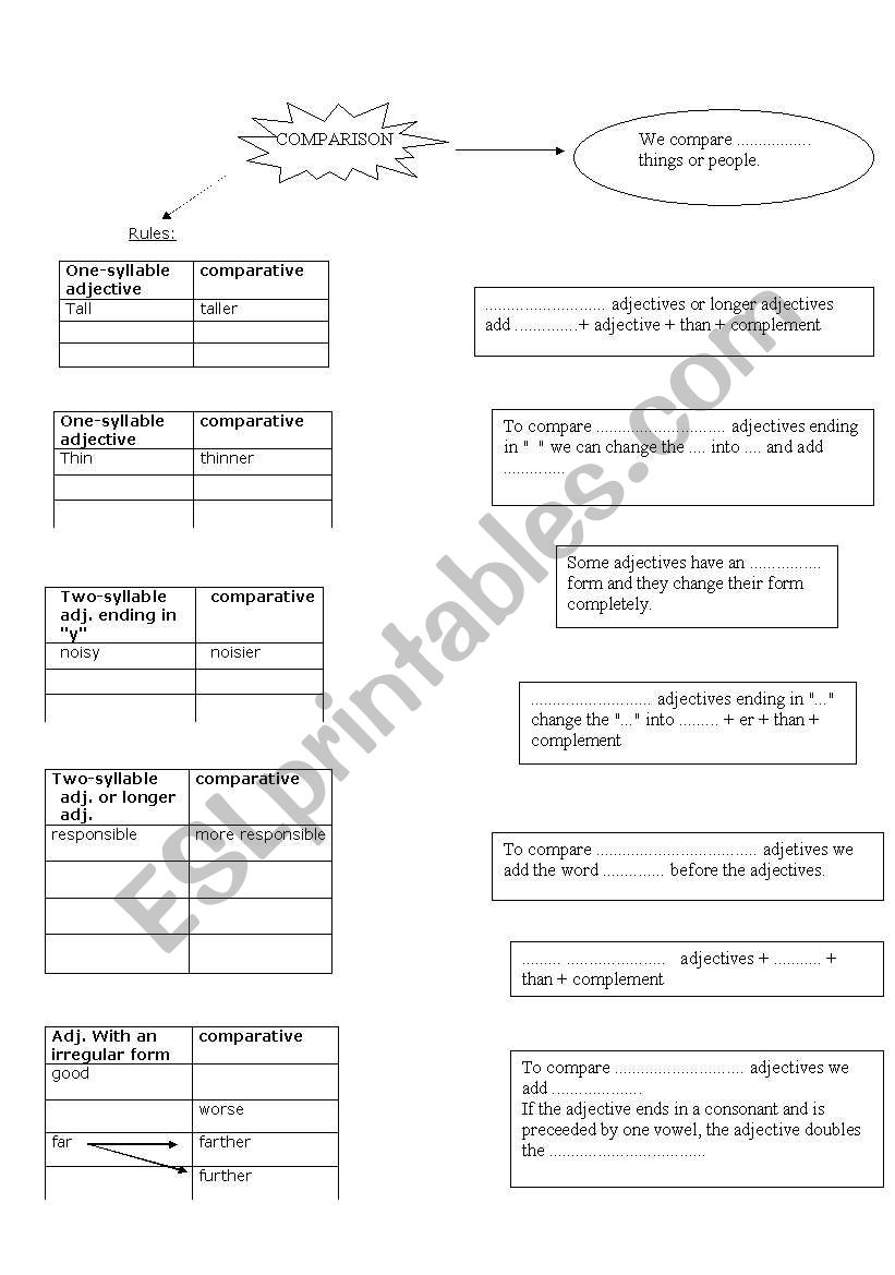 COMPARATIVES- RULES AND EXAMPLES