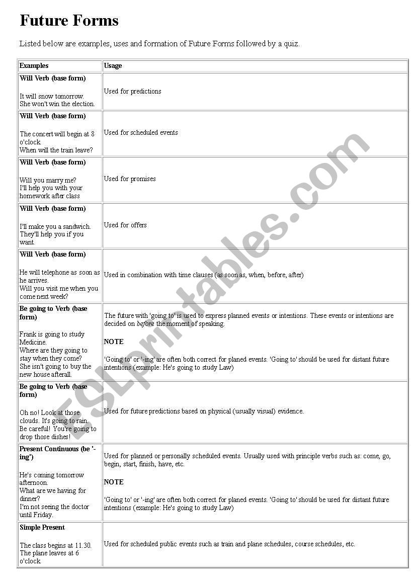 future forms worksheet