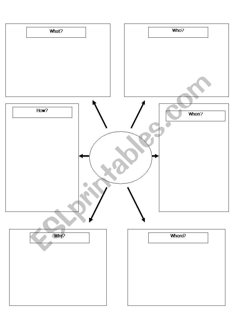 W Question Organizer worksheet